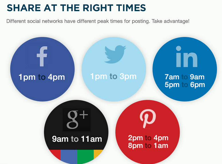 The best times to post on social media